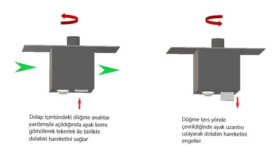 Tekerlekli Dolap Taşıma Ayağı