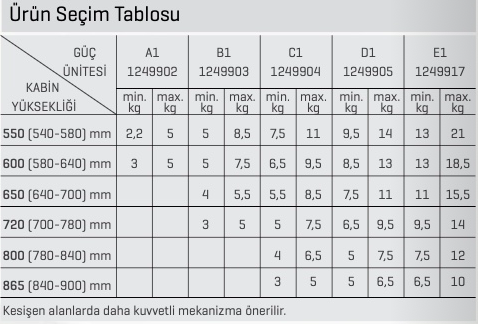 Samet Güç Üniteleri